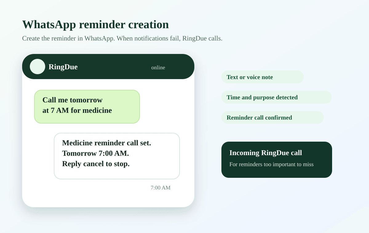 PhoneRemind WhatsApp reminder confirmation for medicine call
